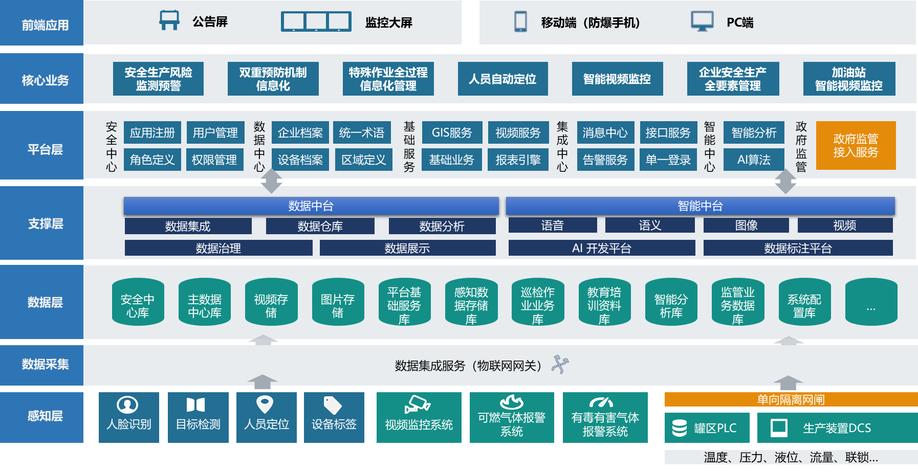 工业危化品安全生产风险监测预警